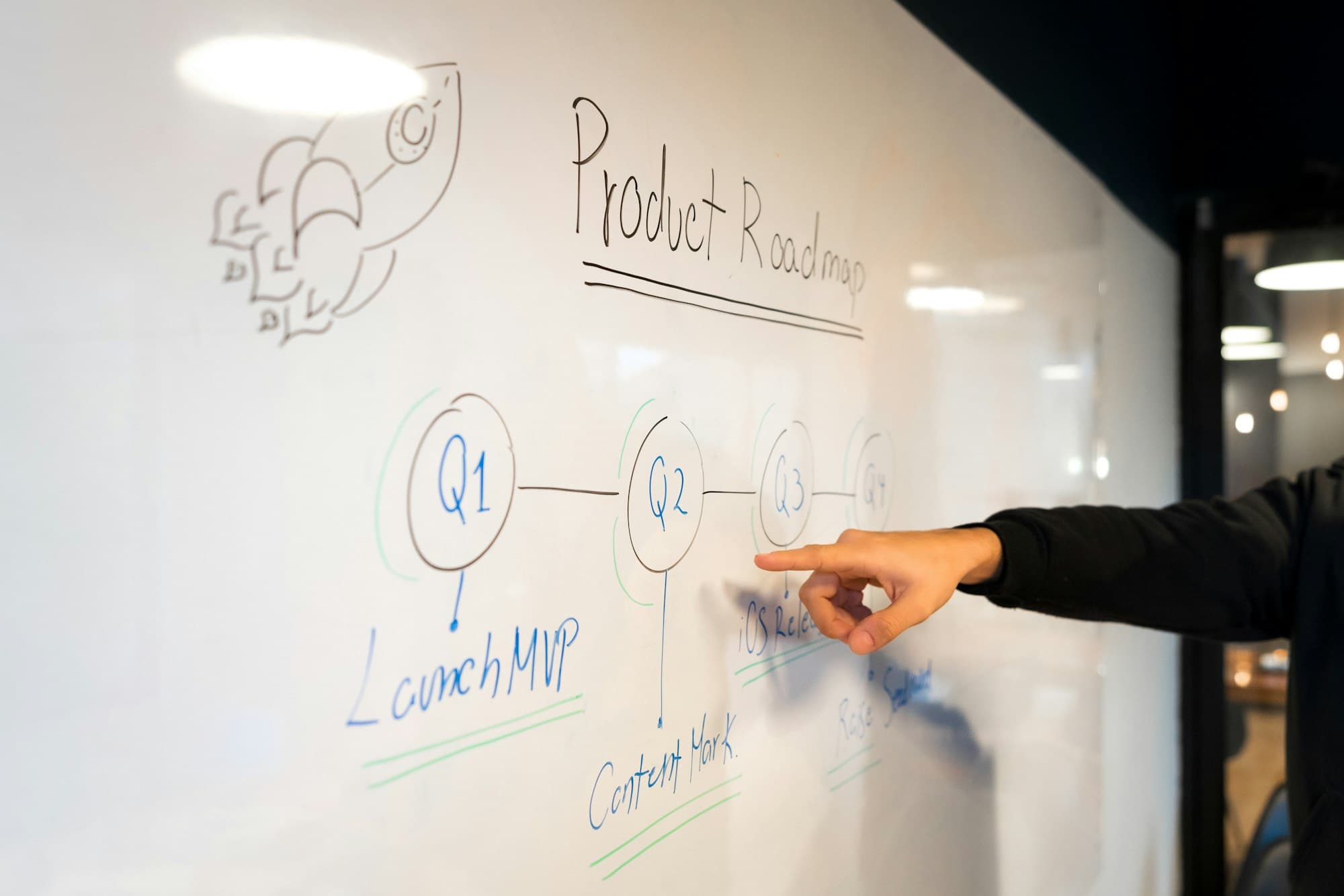 A hand pointing at a product roadmap on a whiteboard that starts with Launch MVP